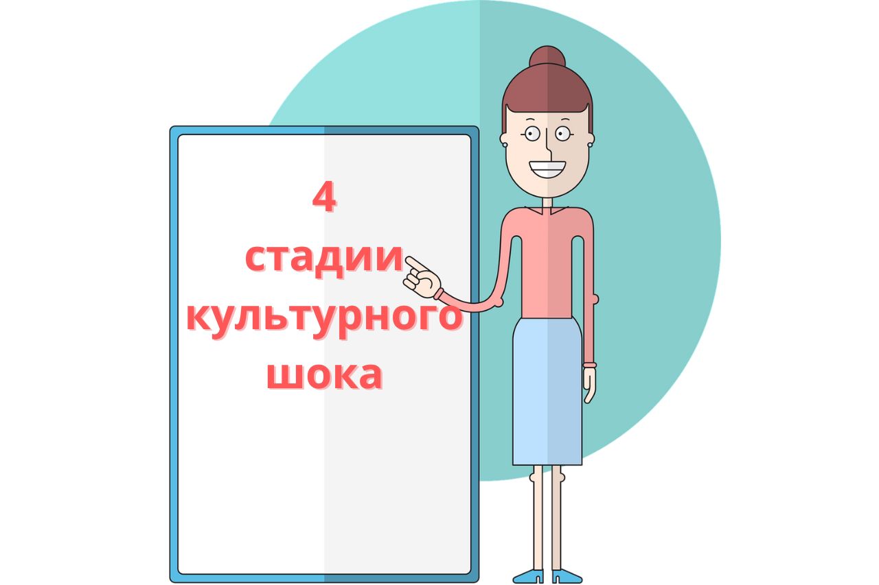 Стадии культурного шока Стадии культурного шока